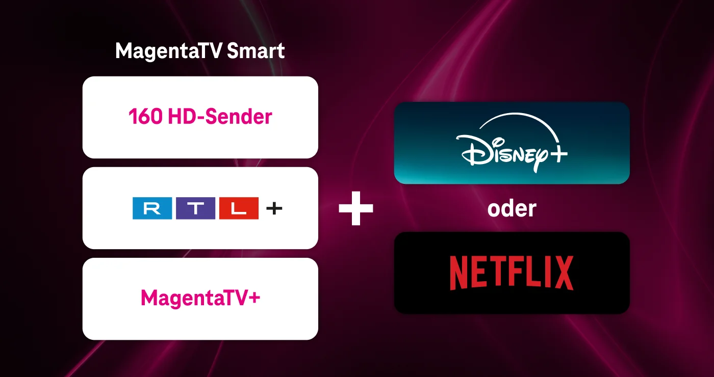 MagentaTV Smart inklusive 160 HD-Sender & MagentaTV+ und RTL+ für 7 € monatlich und die Zubuchoptionen Netflix oder Disney+ für je 3 € monatlich im ersten Jahr.